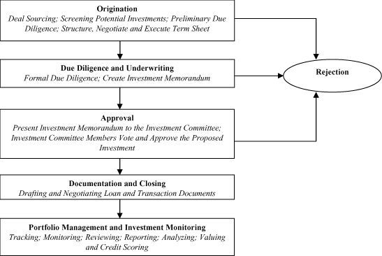 (PERFORMANCE GRAPH)