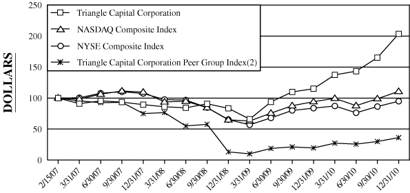 (PERFORMANCE GRAPH)