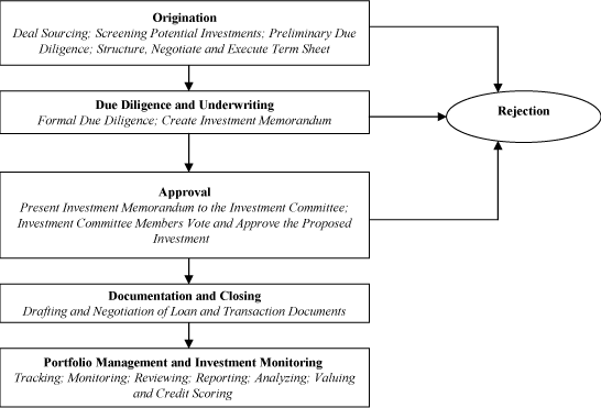 Performance Graph