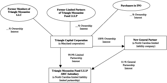 (FLOW CHART)