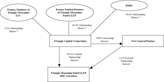 (FLOWCHART)