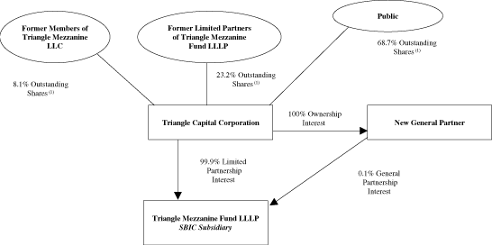 (FLOW CHART)