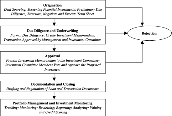 (CHART)