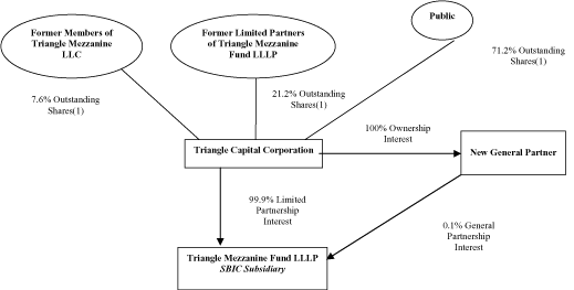 (FLOW CHART)