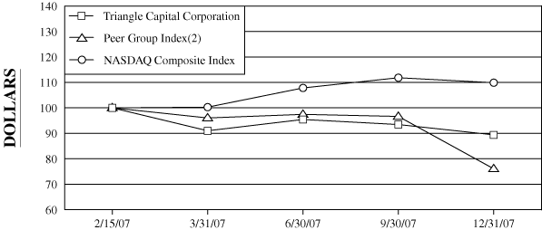 (graph)