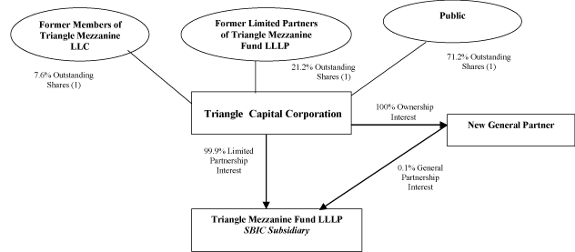 (FLOW CHART)