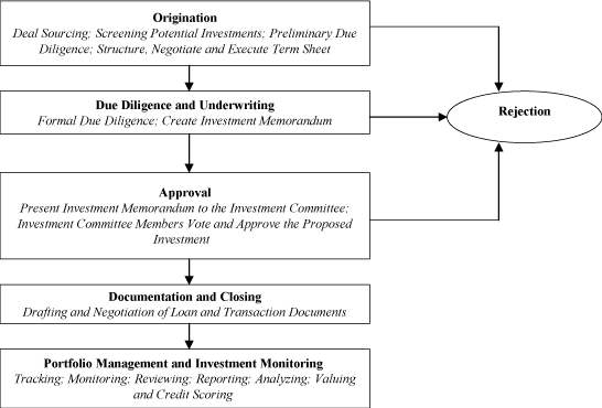 (FLOW CHART)