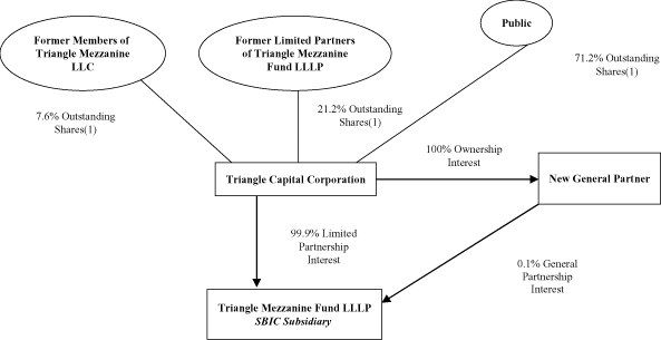 (PERFORMANCE GRAPH)