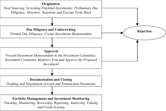 (PERFORMANCE GRAPH)