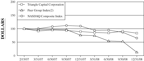 (PERFORMANCE GRAPH)