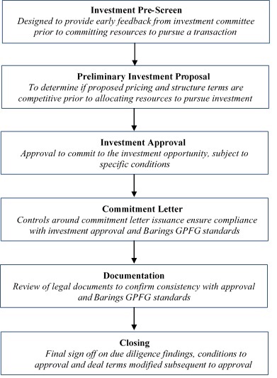 investmentprocess2a01.jpg