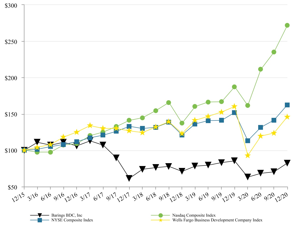 chart-b5de40a4747d4f49bf11a.jpg