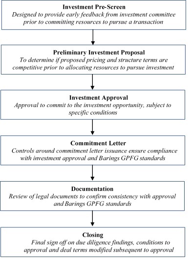investmentprocess2a021a.jpg